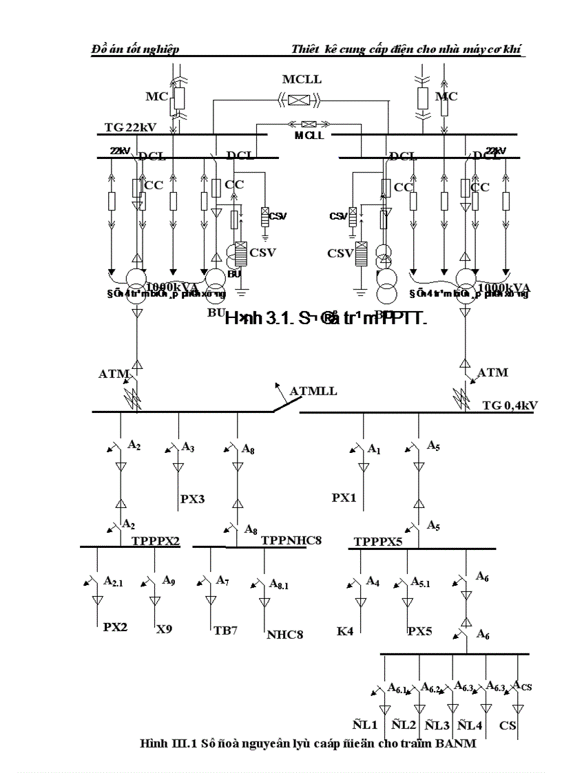 image for page Thiết kế cung cấp điện cho nhà máy cơ khí