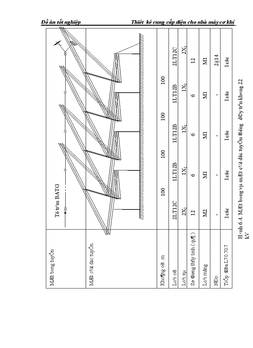 image for page Thiết kế cung cấp điện cho nhà máy cơ khí