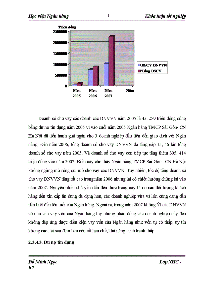 image for page Giải pháp mở rộng hoạt động cho vay đối với doanh nghiệp vừa và nhỏ tại ngân hàng thương mại cổ phần Sài Gòn chi nhánh Hà Nội SCB Hà Nội 1