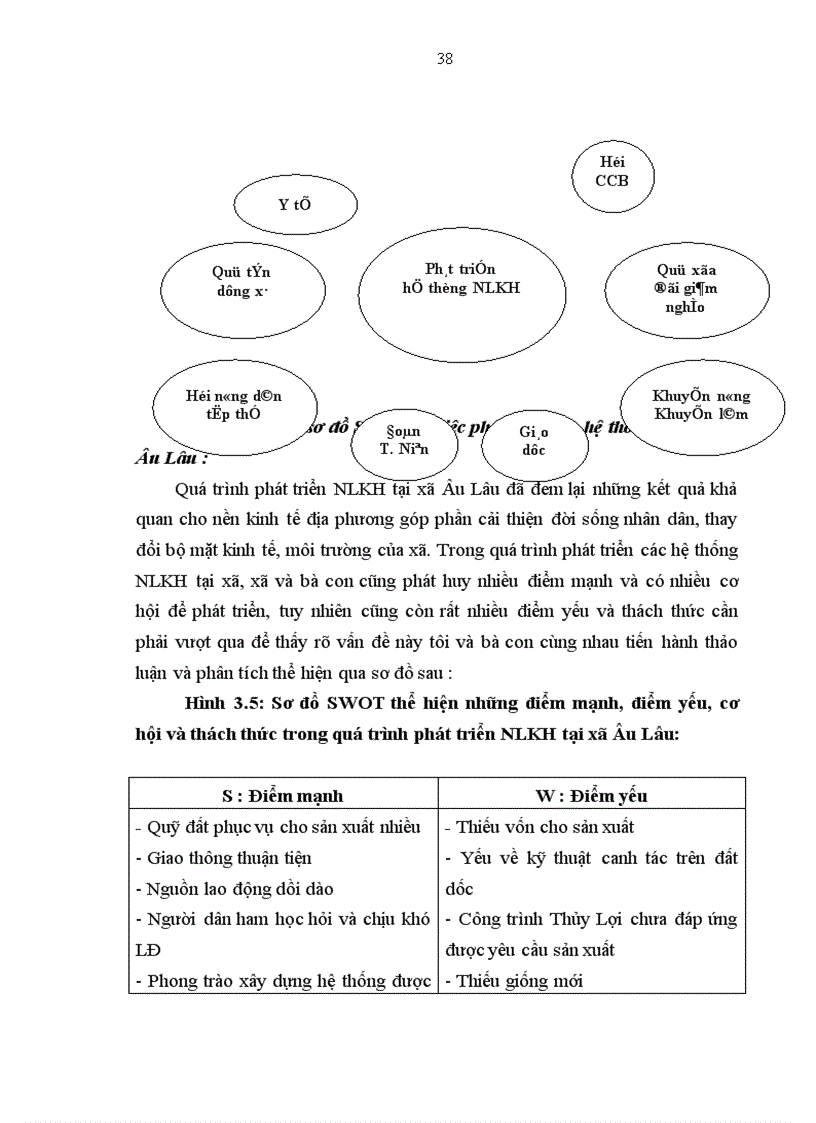 image for page Đánh giá hiệu quả kinh tế một số hệ thống Nông Lâm kết hợp tại xã Âu Lâu Thành phố Yên Bái tỉnh Yên Bái