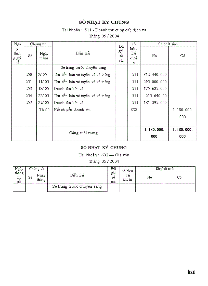 image for page Báo cáo kế toán tổng hợp tại xí nghiệp xe Buýt Thăng Long 1