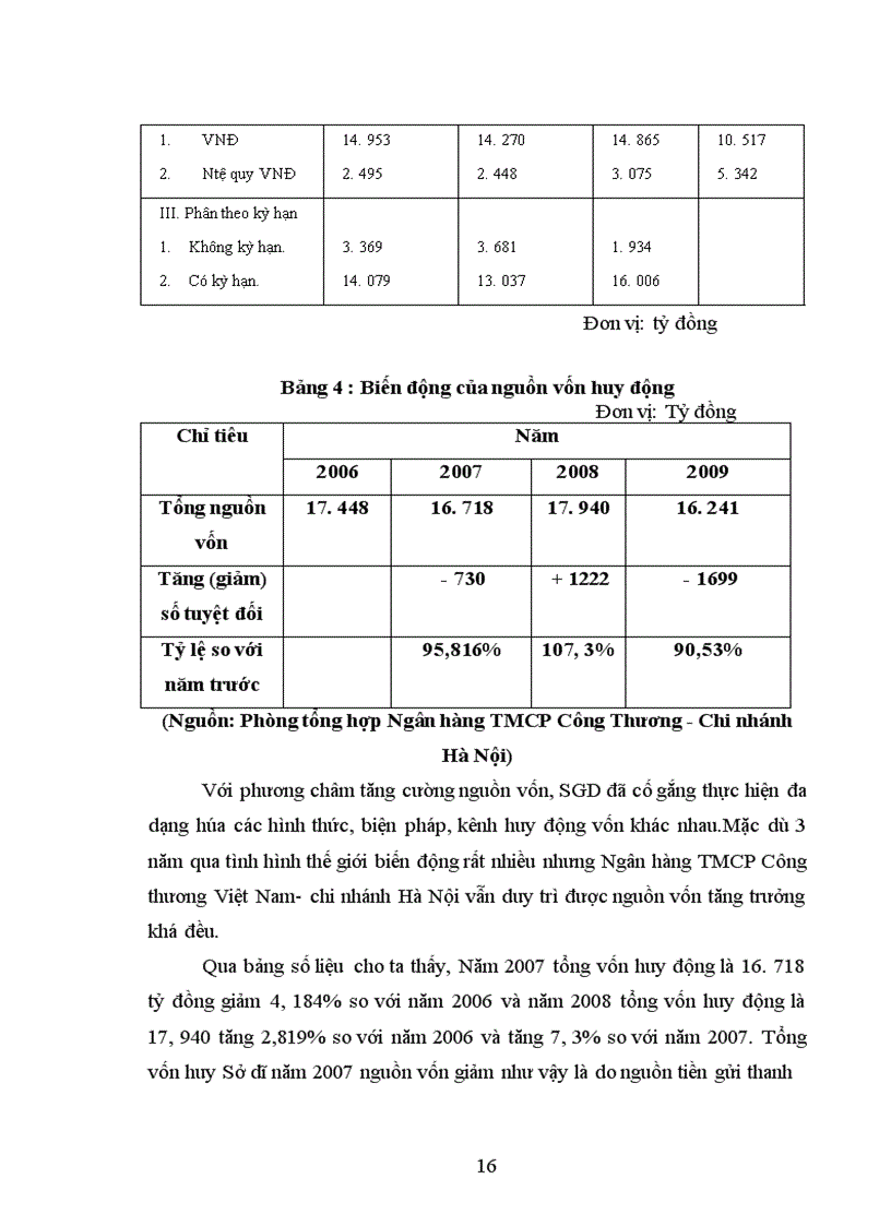 image for page Báo cáo thực tập tổng hợp tại ngân hàng thương mại cổ phần công thương việt nam chi nhánh hà nội