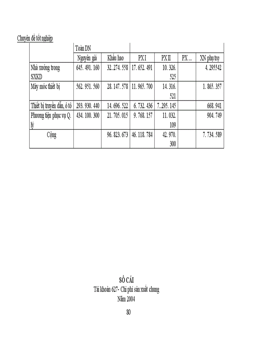 image for page Công tác kế toán tập hợp chi phí sản xuất và tính giá thành sản phẩm tại Công ty TNHH Thế Anh 1
