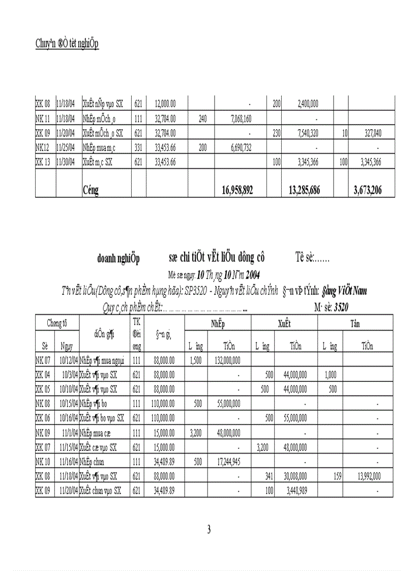 image for page Công tác kế toán tập hợp chi phí sản xuất và tính giá thành sản phẩm tại Công ty TNHH Thế Anh 1