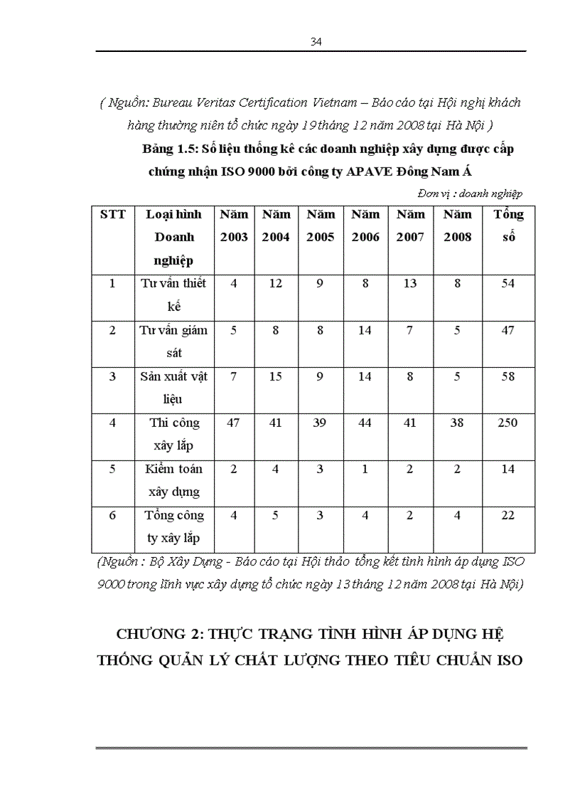 image for page Hoàn thiện hệ thống quản lý chất lượng theo tiêu chuẩn ISO 9000 tại Tổng công ty cổ phần Xuất Nhập Khẩu Xây Dựng Việt Nam Vinaconex 1