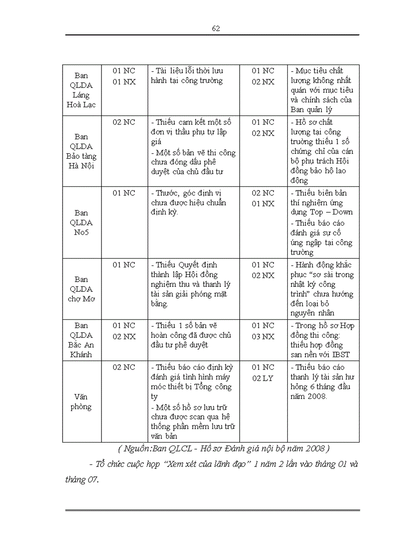 image for page Hoàn thiện hệ thống quản lý chất lượng theo tiêu chuẩn ISO 9000 tại Tổng công ty cổ phần Xuất Nhập Khẩu Xây Dựng Việt Nam Vinaconex 1