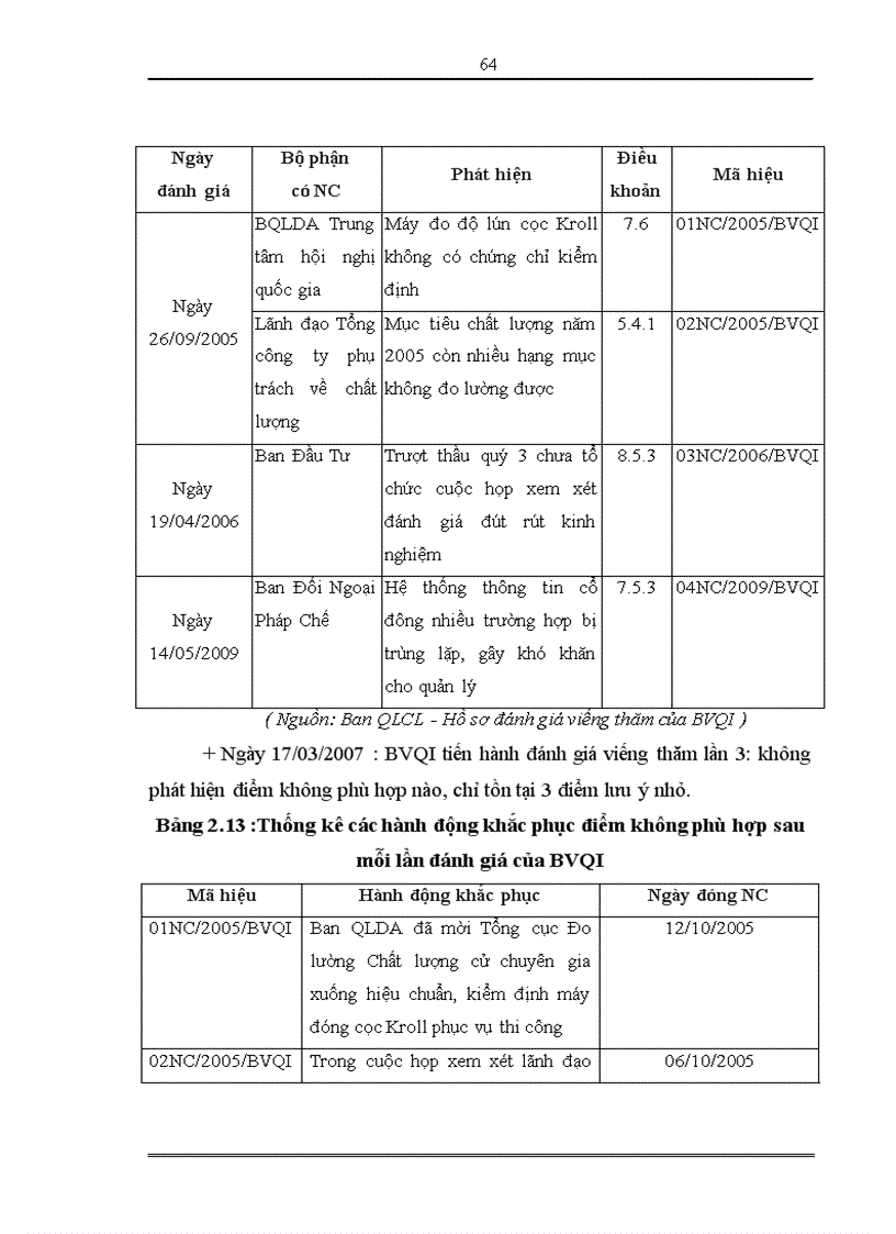 image for page Hoàn thiện hệ thống quản lý chất lượng theo tiêu chuẩn ISO 9000 tại Tổng công ty cổ phần Xuất Nhập Khẩu Xây Dựng Việt Nam Vinaconex 1