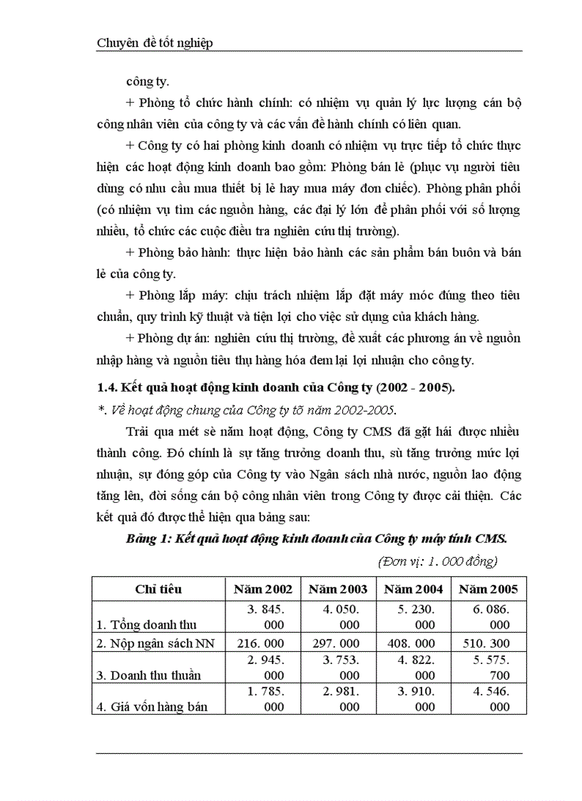 image for page Phương pháp trả lương tại công ty CMS 1
