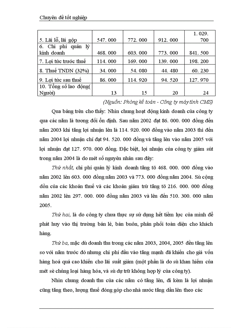 image for page Phương pháp trả lương tại công ty CMS 1