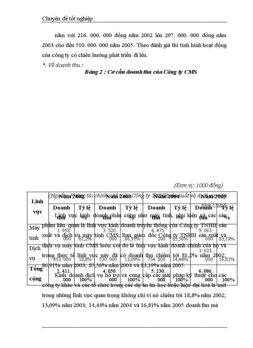 image for page Phương pháp trả lương tại công ty CMS 1
