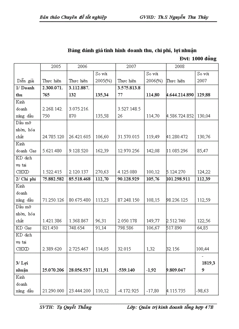 image for page Một số biện pháp thúc đẩy tiêu thụ sản phẩm tại xí nghiệp bán lẻ Công Ty Xăng Dầu Khu Vực II 1