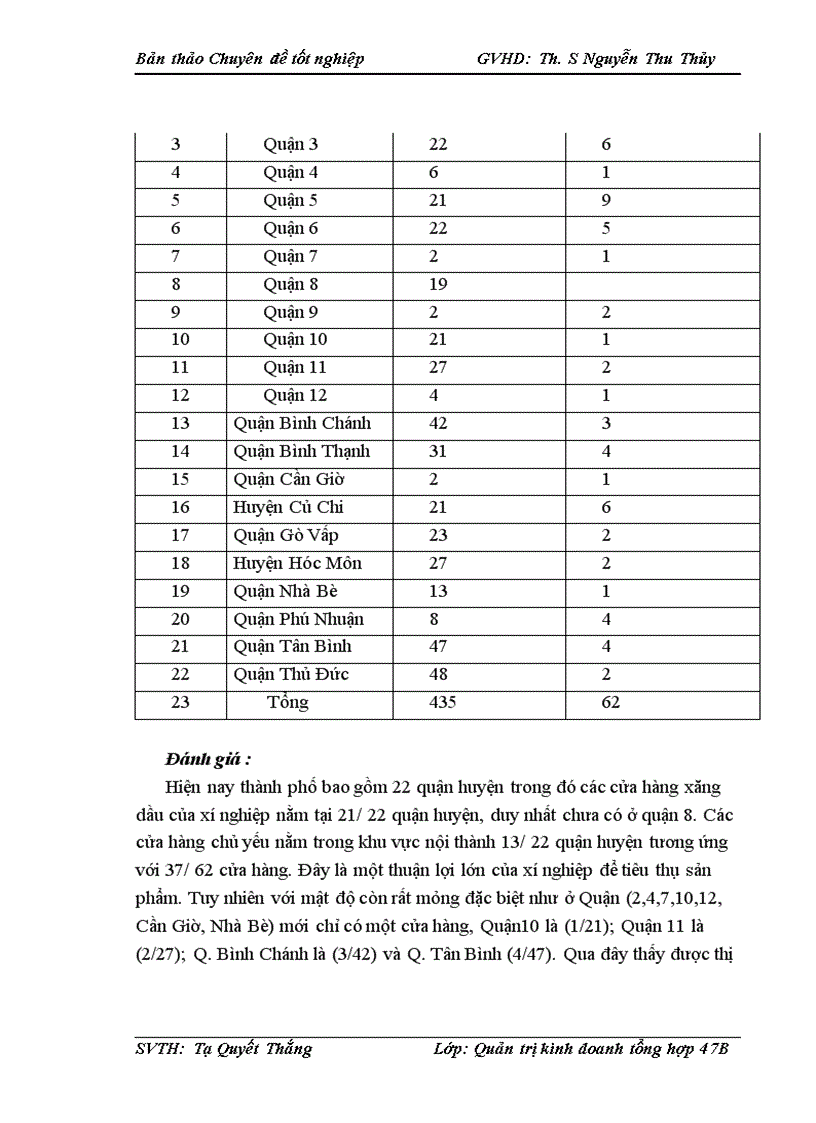 image for page Một số biện pháp thúc đẩy tiêu thụ sản phẩm tại xí nghiệp bán lẻ Công Ty Xăng Dầu Khu Vực II 1