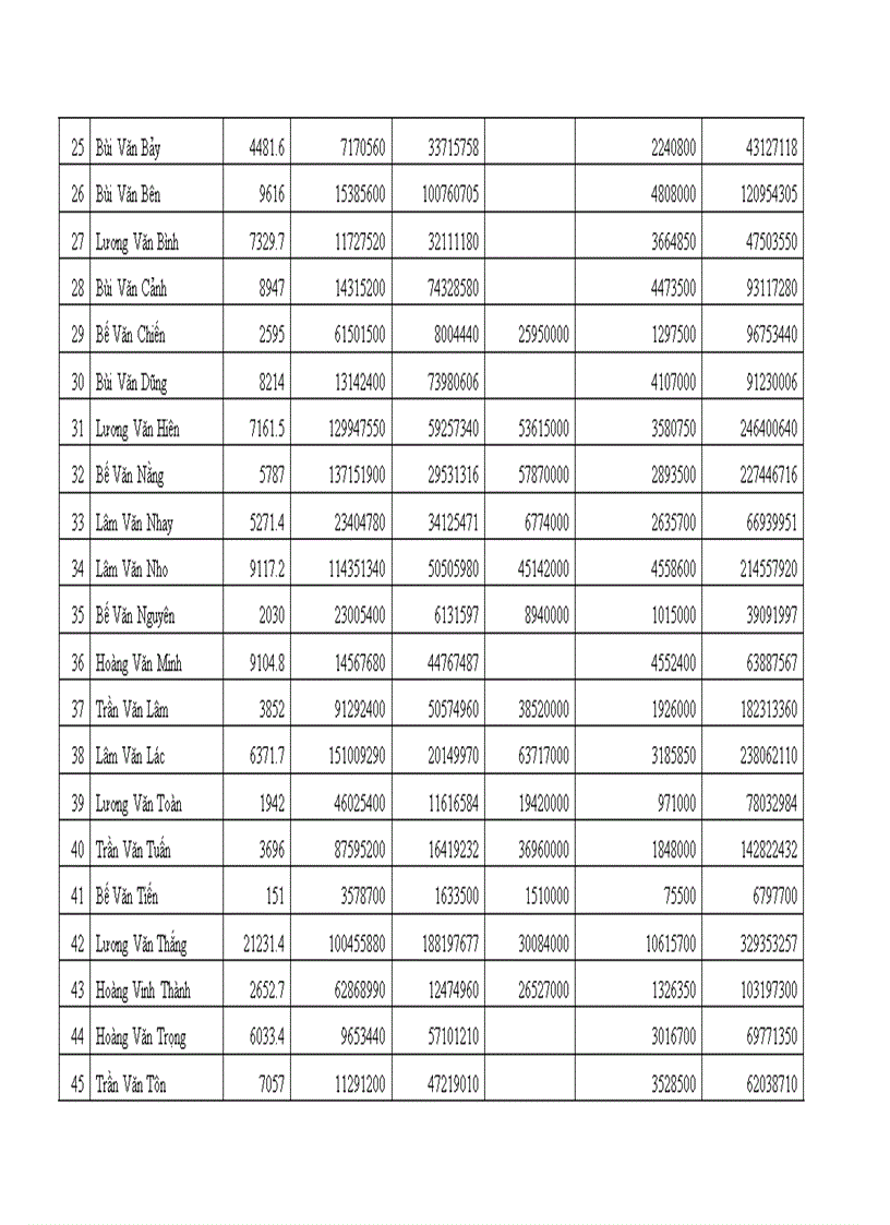 image for page Thực trạng và giải pháp nâng cao hiệu quả của công tác bồi thường giải phóng mặt bằng trên địa bàn huyện Võ Nhai tỉnh Thái Nguyên 1