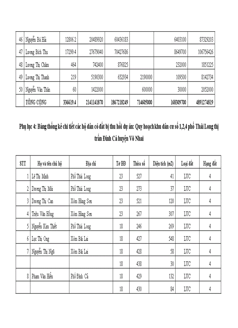 image for page Thực trạng và giải pháp nâng cao hiệu quả của công tác bồi thường giải phóng mặt bằng trên địa bàn huyện Võ Nhai tỉnh Thái Nguyên 1