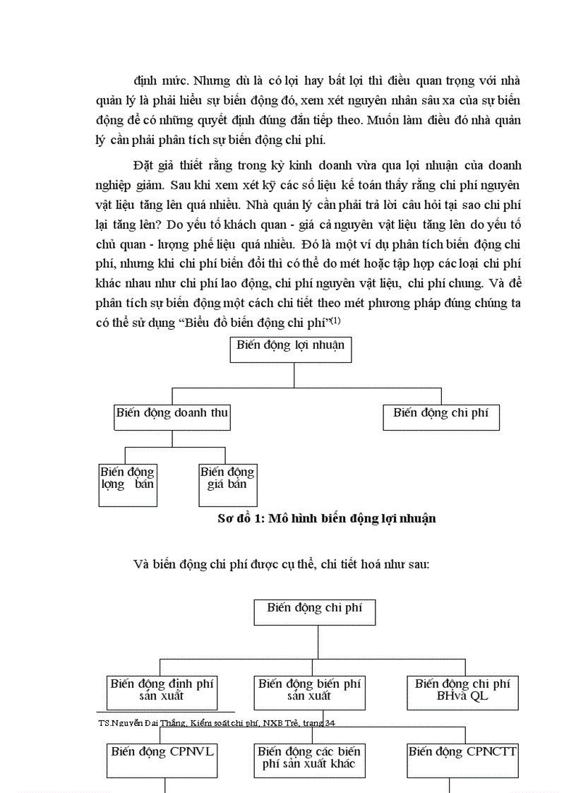 image for page Kiểm soát chi phí trong doanh nghiệp
