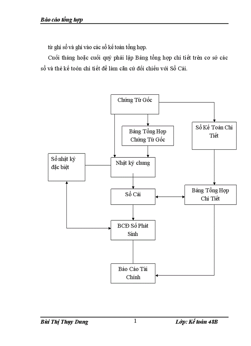 image for page Một số đánh giá về tình hình tài chính tổ chức hạch toán kế toán tại công ty cổ phần tư vấn và xây dựng HĐT