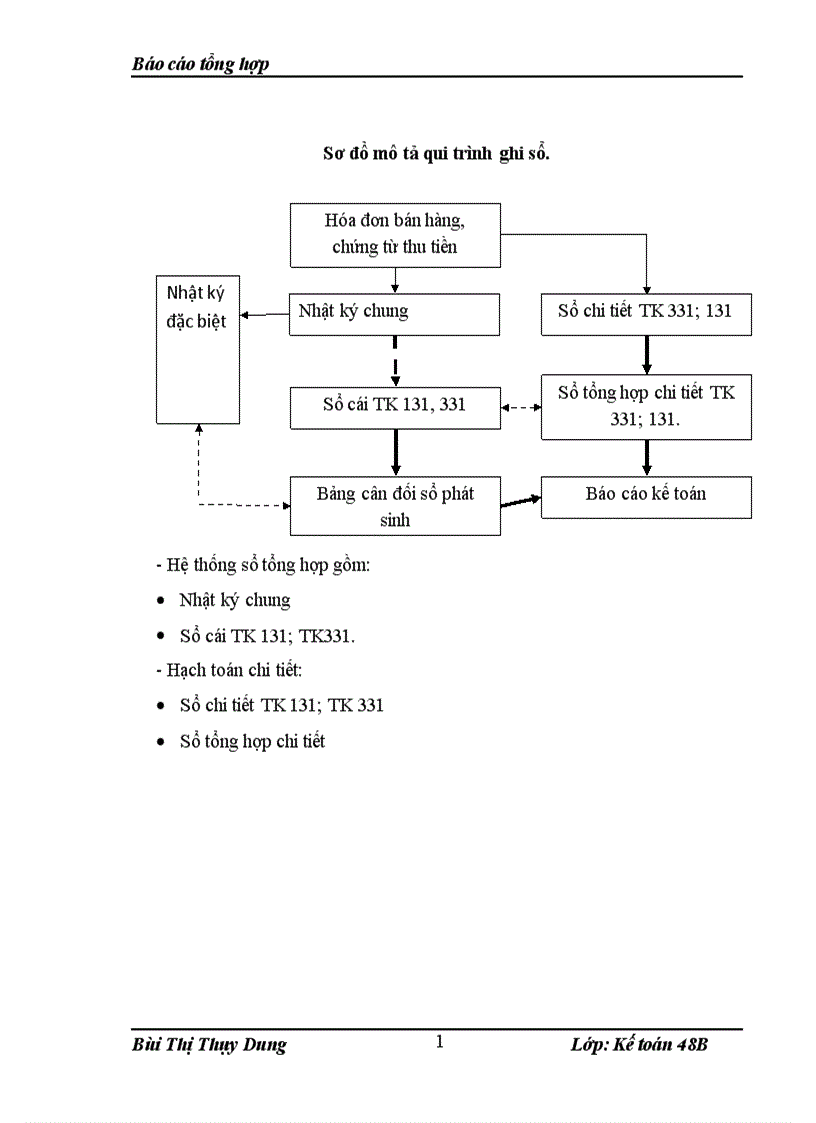 image for page Một số đánh giá về tình hình tài chính tổ chức hạch toán kế toán tại công ty cổ phần tư vấn và xây dựng HĐT