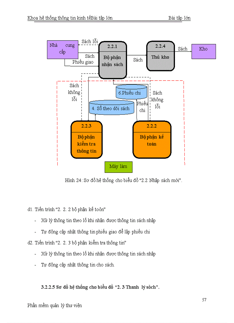 image for page Phần mềm quản lý thư viện 1