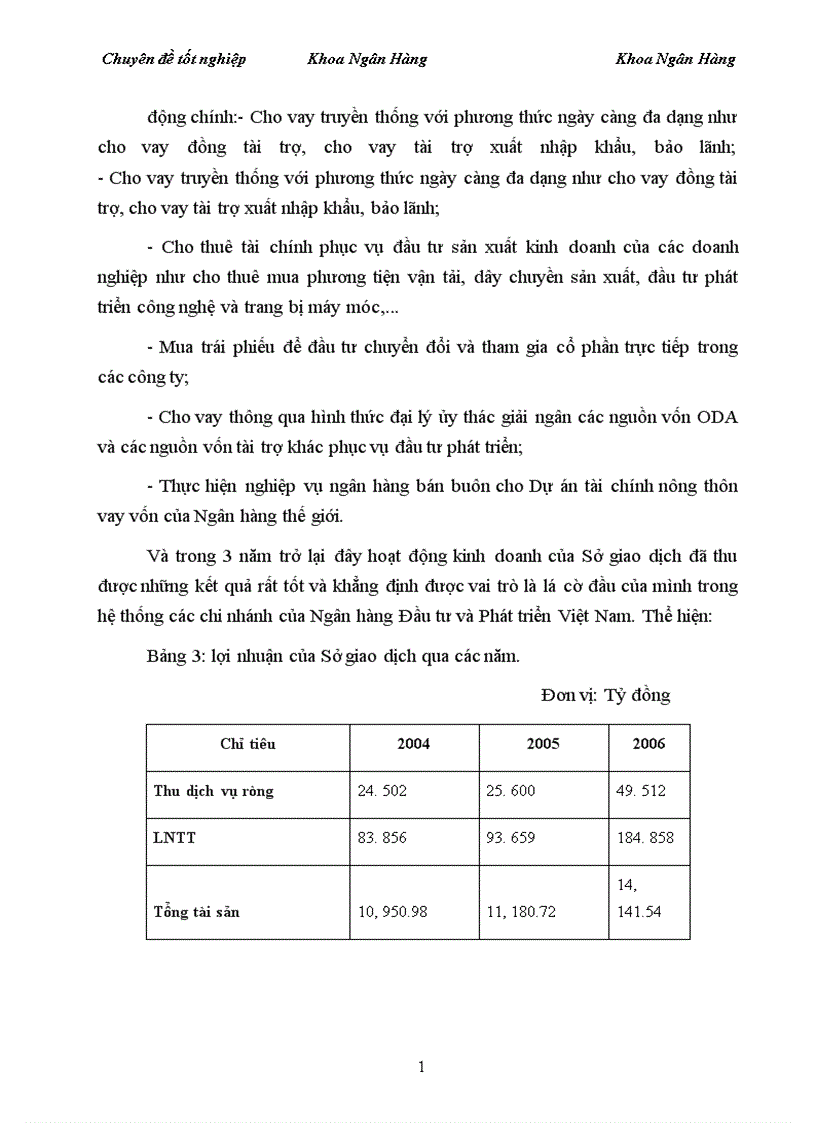 image for page Giải pháp phòng ngừa và hạn chế rủi ro trong hoạt động tín dụng tại Sở giao dịnh 1 ngân hàng đầu tư và phát triển việt nam 1