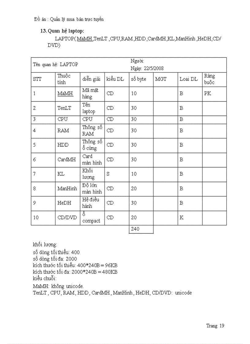 image for page Quản lý mua bán trực tuyến 1
