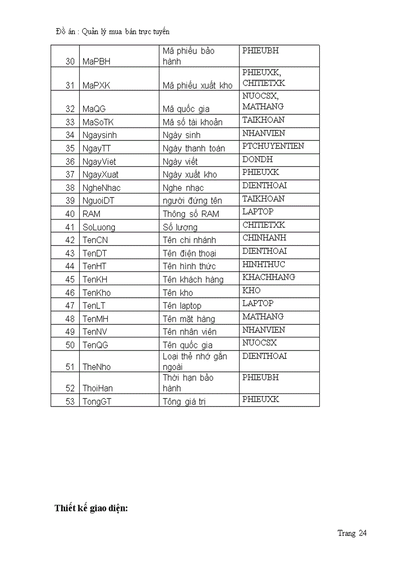 image for page Quản lý mua bán trực tuyến 1