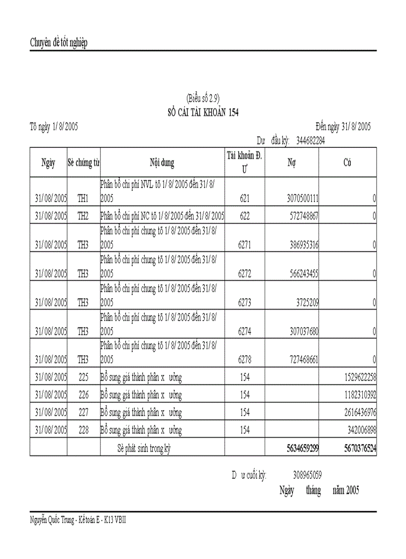 image for page Hoàn thiện kế toán tập hợp chi phí sản xuất và tính giá thành sản phẩm tại Công ty cổ phần Xi măng Tiên Sơn Hà Tây 1