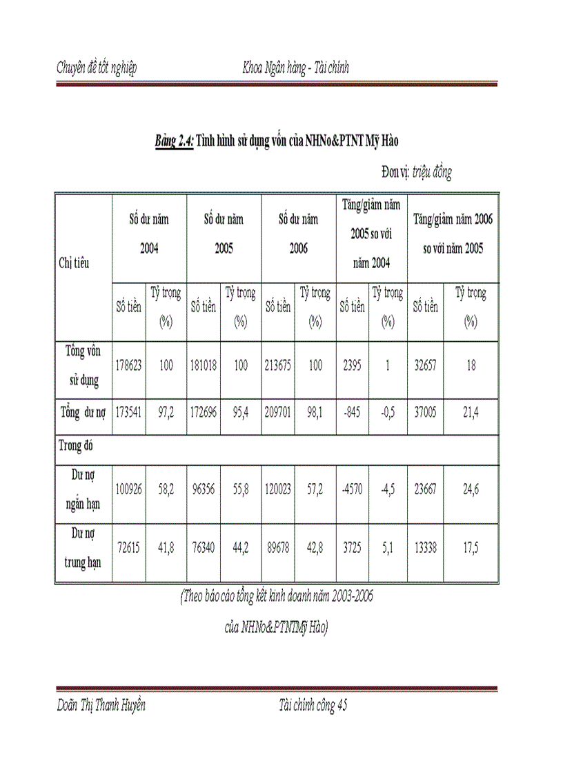 image for page Mở rộng tín dụng đối với các doanh nghiệp ngoài quốc doanh tại chi nhánh Ngân hàng nông nghiệp và Phát triển nông thôn Mỹ Hào 1