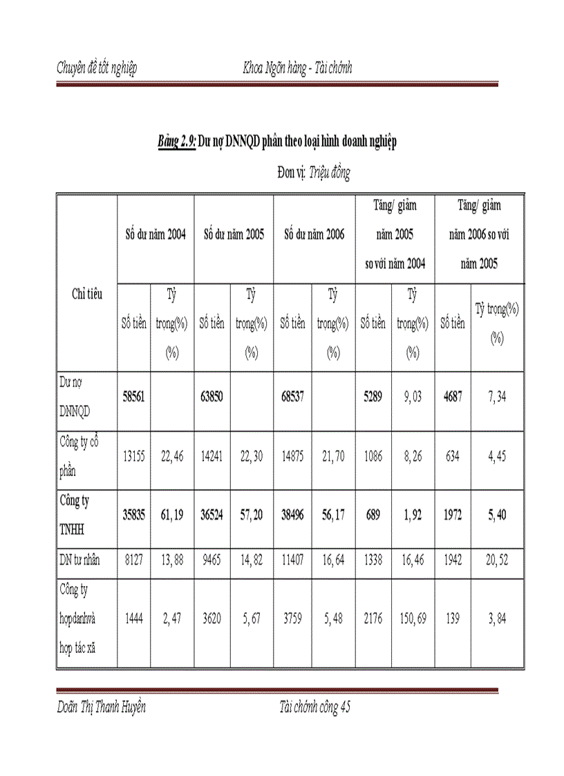 image for page Mở rộng tín dụng đối với các doanh nghiệp ngoài quốc doanh tại chi nhánh Ngân hàng nông nghiệp và Phát triển nông thôn Mỹ Hào 1