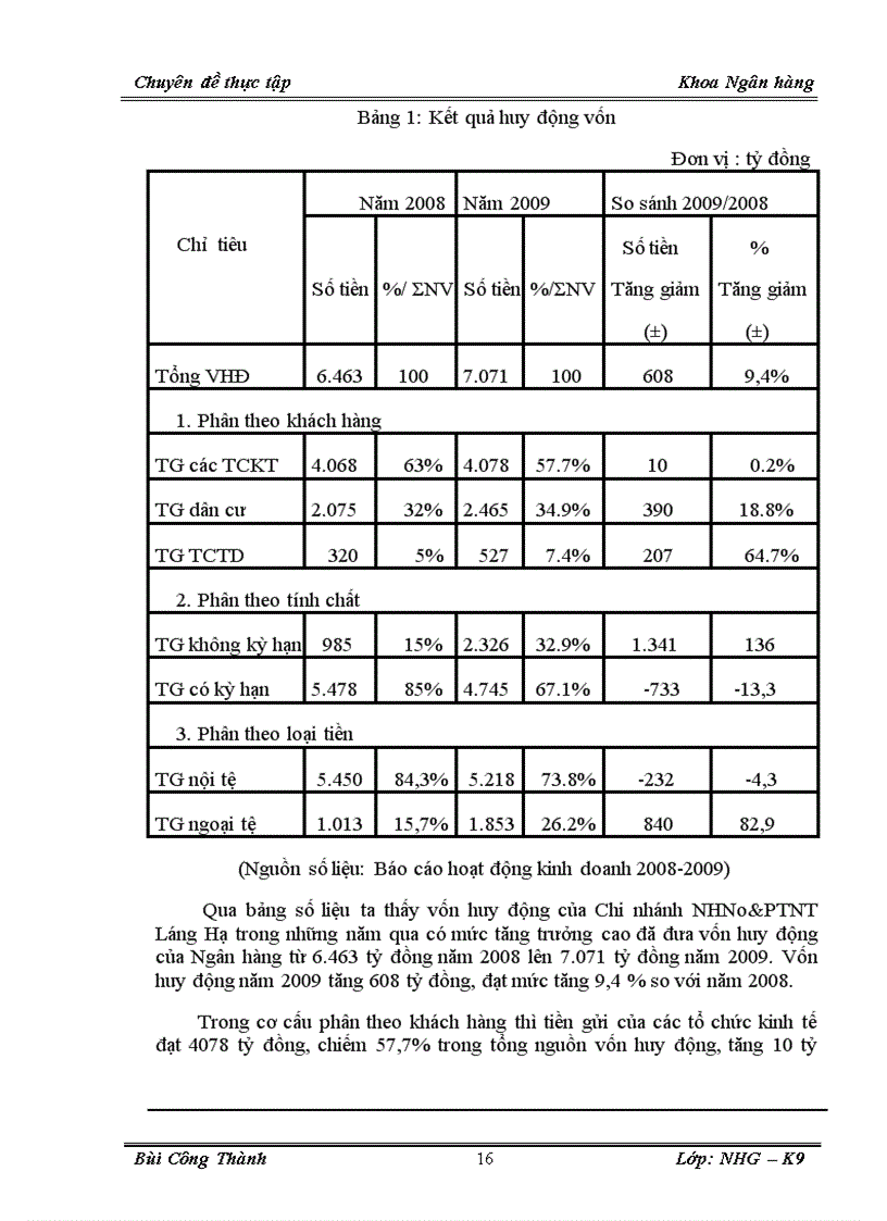 image for page Một số giải pháp phòng ngừa và hạn chế rủi ro tín dụng tại NHNo PTNT chi nhánh Láng Hạ