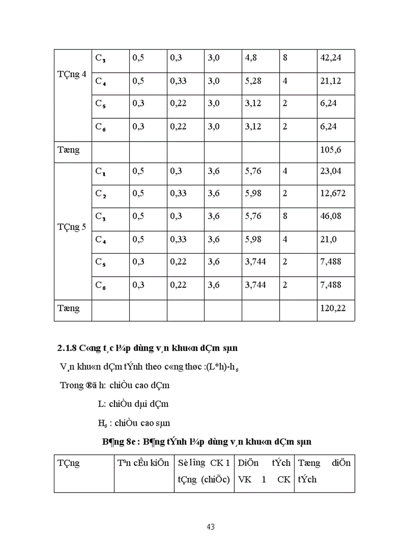 image for page Thiết kế tổ chức thi công 1