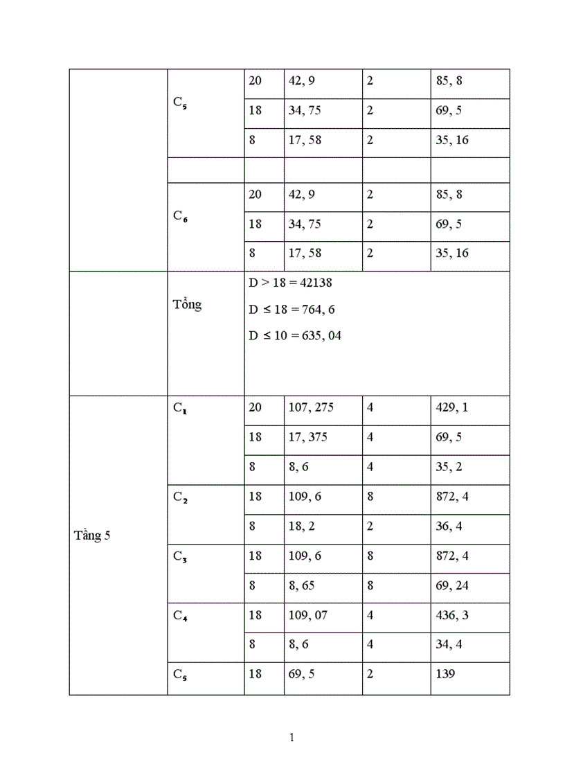 image for page Thiết kế tổ chức thi công 1