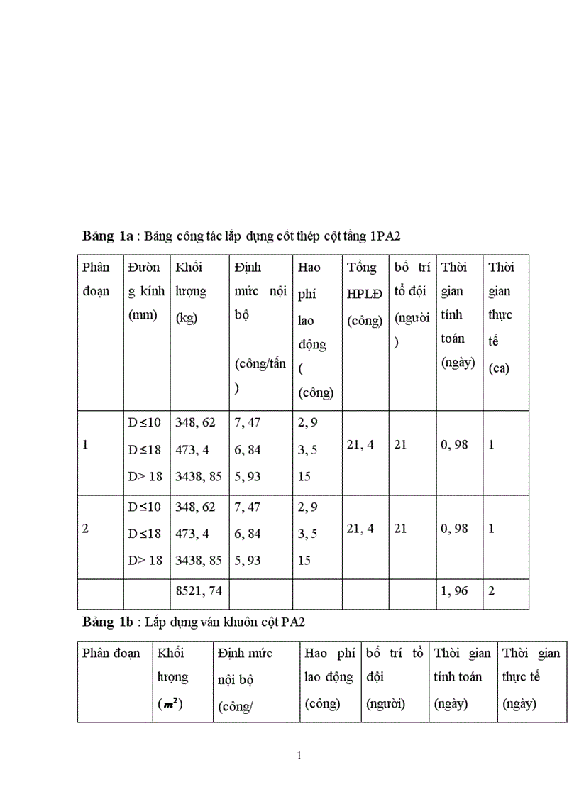 image for page Thiết kế tổ chức thi công 1