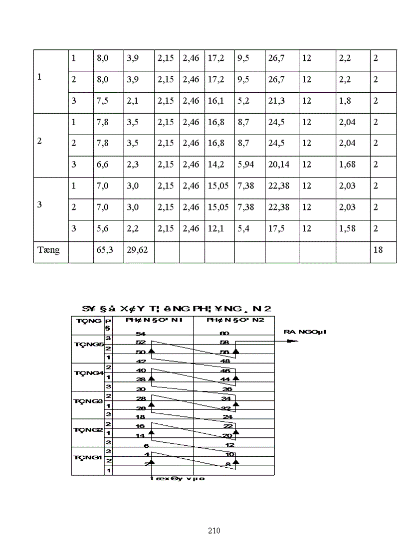image for page Thiết kế tổ chức thi công 1