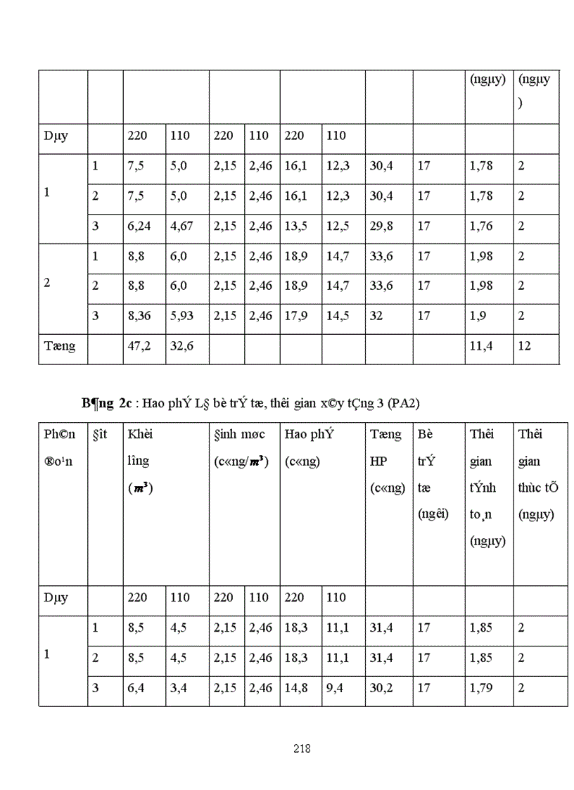 image for page Thiết kế tổ chức thi công 1