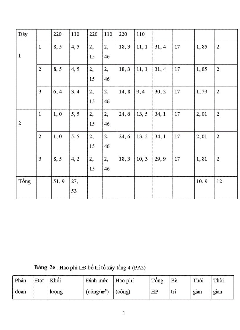 image for page Thiết kế tổ chức thi công 1