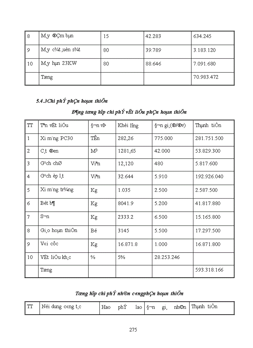 image for page Thiết kế tổ chức thi công 1