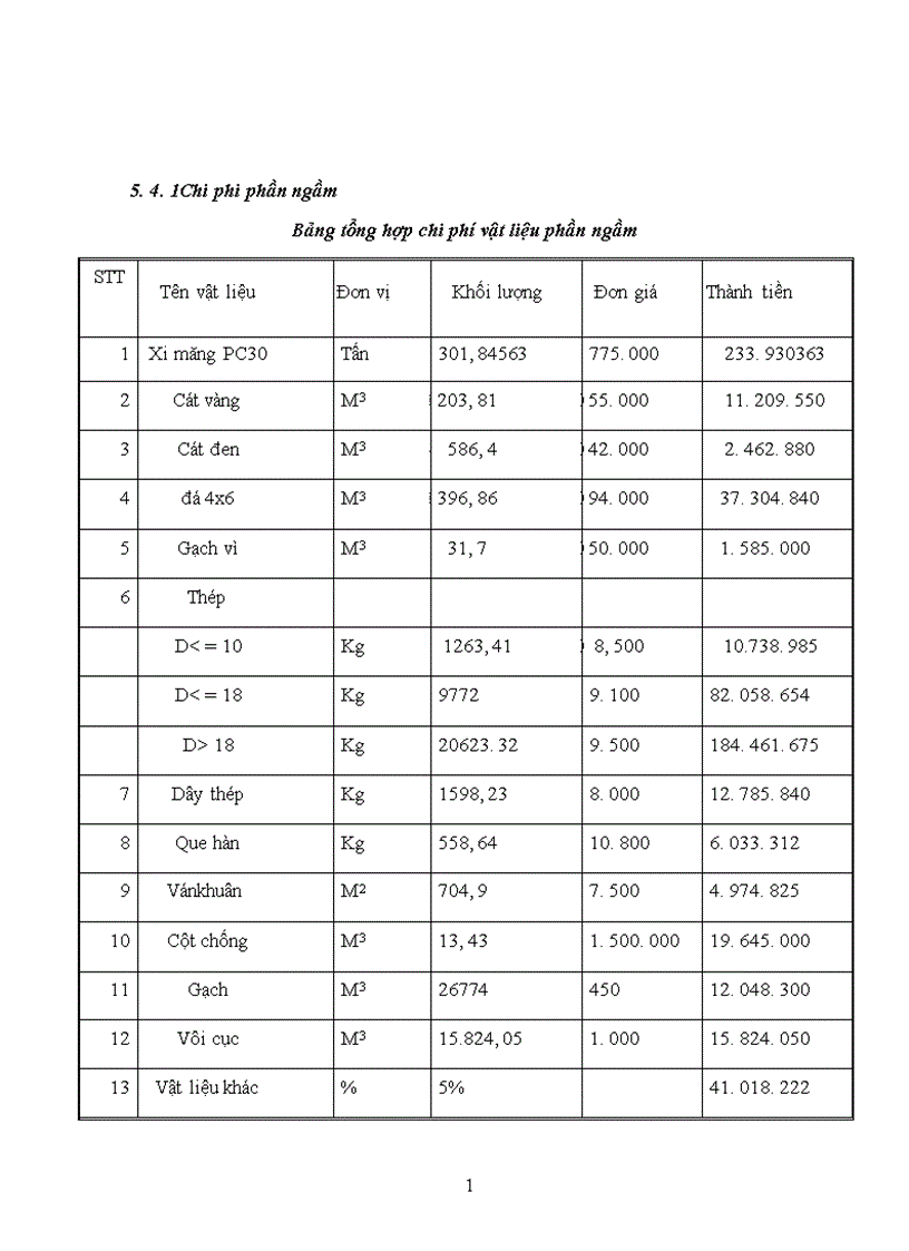 image for page Thiết kế tổ chức thi công 1