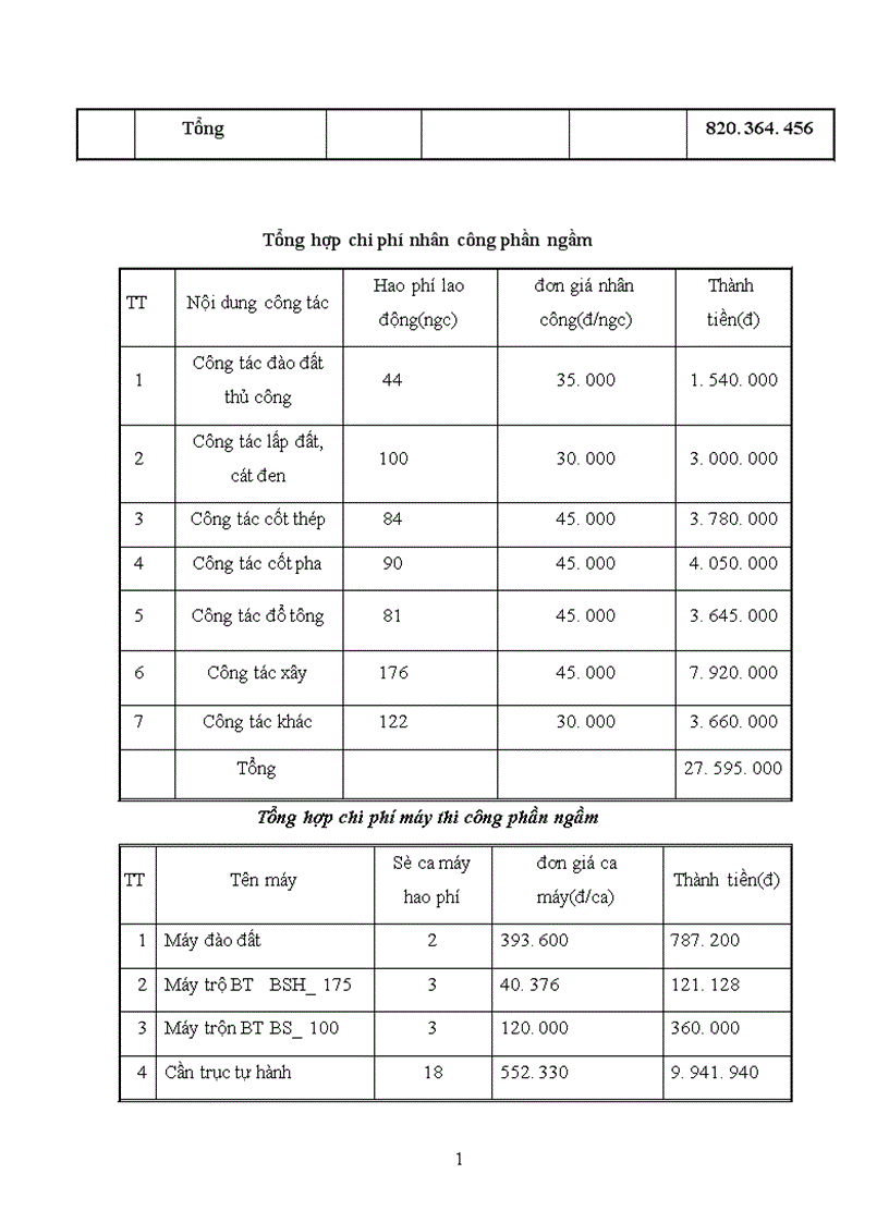 image for page Thiết kế tổ chức thi công 1