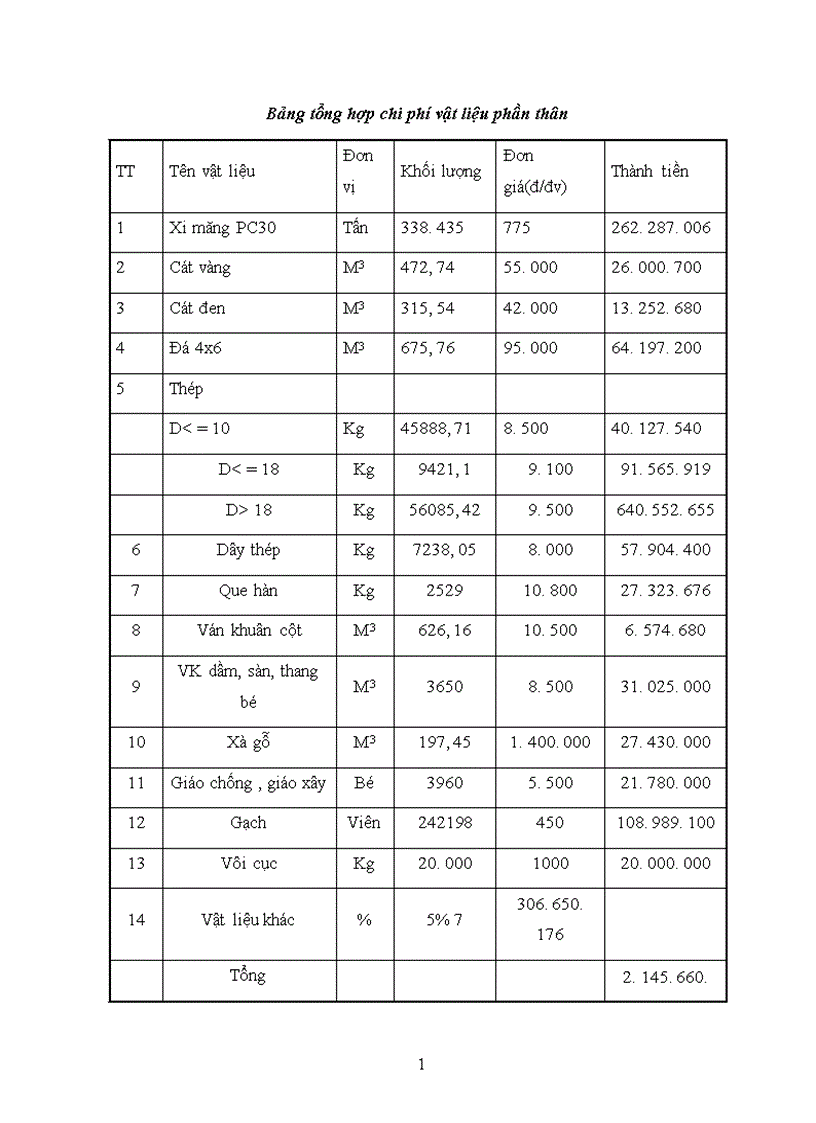 image for page Thiết kế tổ chức thi công 1
