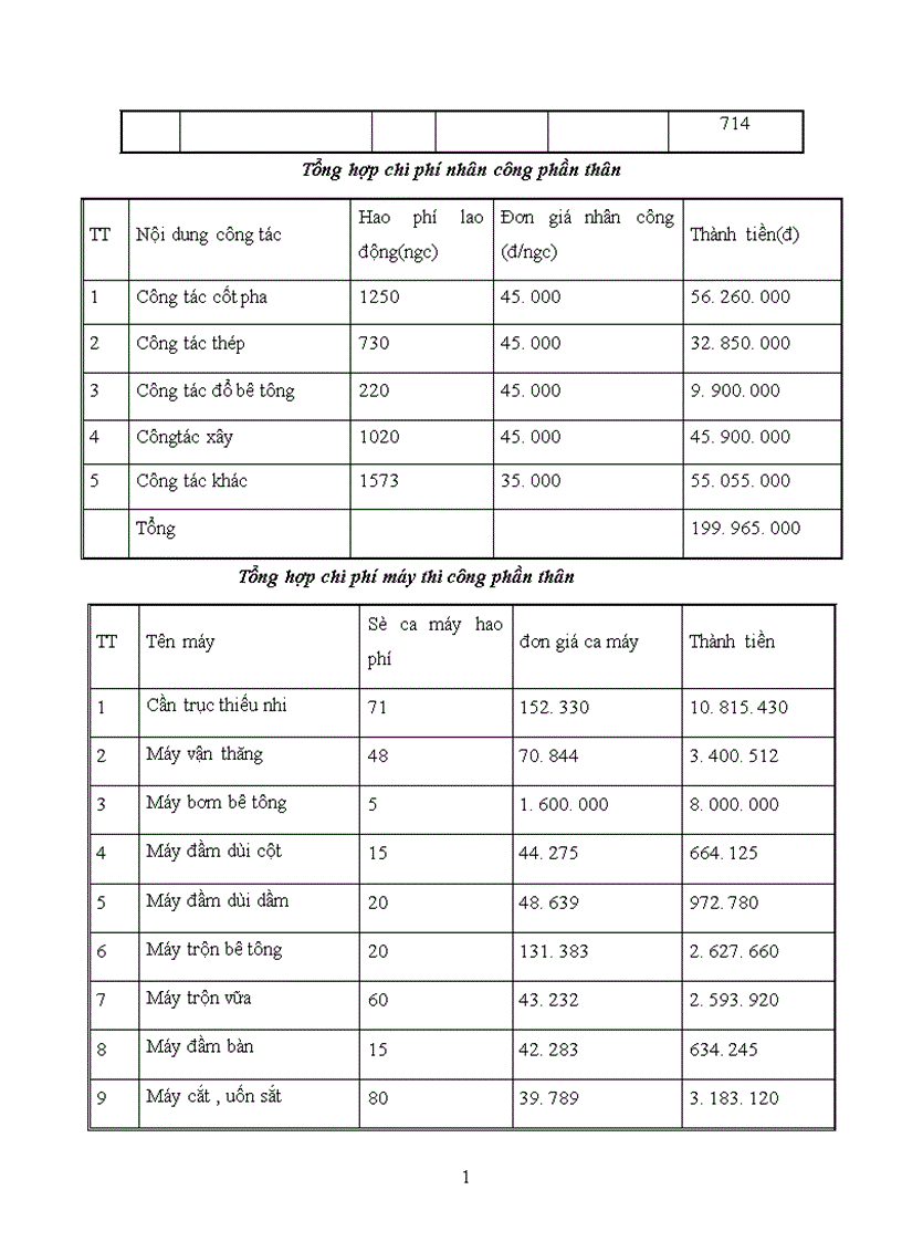 image for page Thiết kế tổ chức thi công 1