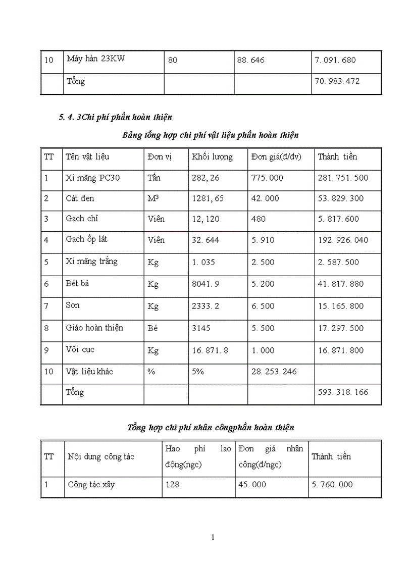 image for page Thiết kế tổ chức thi công 1