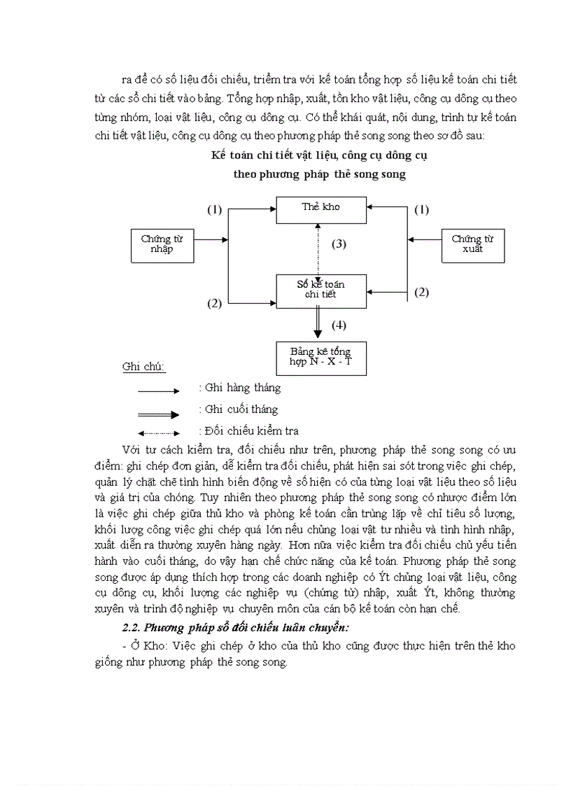 image for page Tổ chức công tác kế toán nguyên vật liệu công cụ dụng cụ ở Công ty cổ phần xây dựng Phương Nam 1