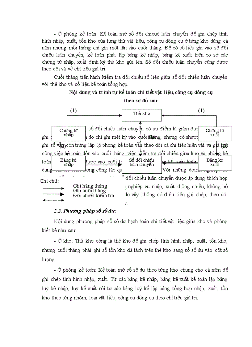 image for page Tổ chức công tác kế toán nguyên vật liệu công cụ dụng cụ ở Công ty cổ phần xây dựng Phương Nam 1