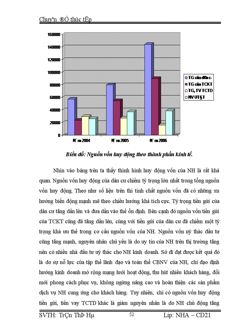 image for page Giải pháp mở rộng hoạt động Tín dụng đối với các Doanh nghiệp Ngoài Quốc doanh tại VP Bank chi nhánh Giảng Võ 1