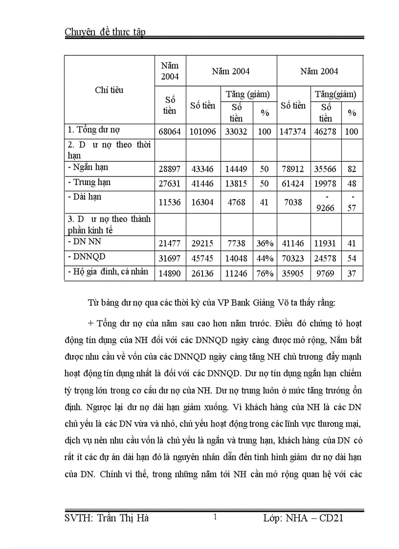 image for page Giải pháp mở rộng hoạt động Tín dụng đối với các Doanh nghiệp Ngoài Quốc doanh tại VP Bank chi nhánh Giảng Võ 1
