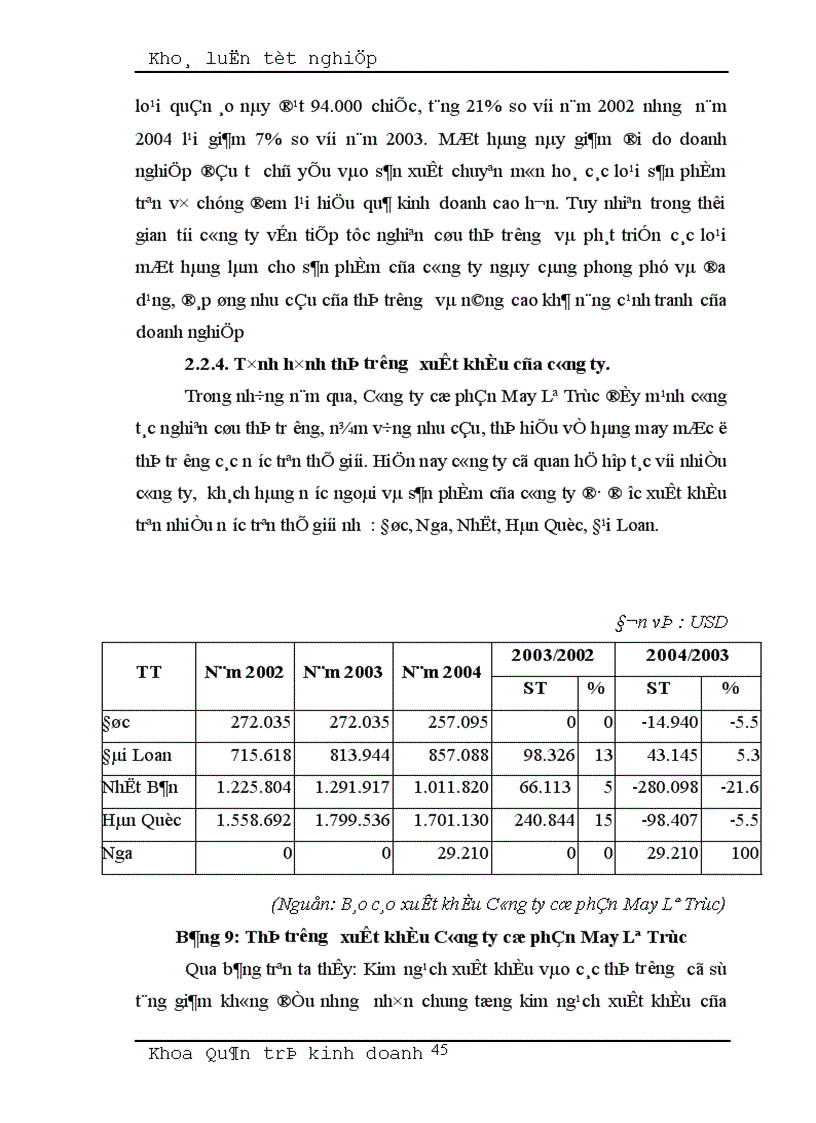image for page Một số giải pháp nhằm thúc đẩy hoạt động xuất khẩu hàng may mặc tại Công ty cổ phần May Lê Trực 1