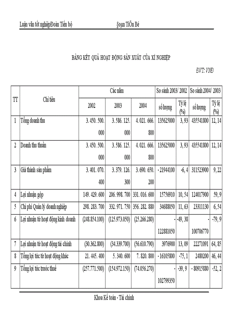 image for page Một số giải pháp nhằm giảm chi phí sản xuất để hạ giá thành sản phẩm của Xí nghiệp khai thác công trình thuỷ lợi huyện Gia Lộc Hải Dương 1