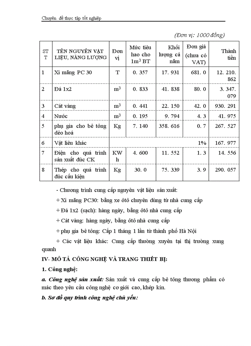 image for page Phân tích dự án đầu tư xây dựng tổ hợp sản xuất bê tông thương phẩm và bê tông đúc sẵn của Công ty vật liệu xây dựng và xây lắp thương mại Bộ thương mại 1