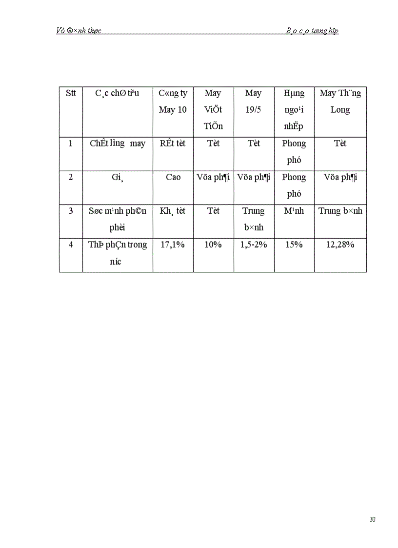 image for page Báo cáo thực tập tổng hợp tại Công ty may Thăng Long