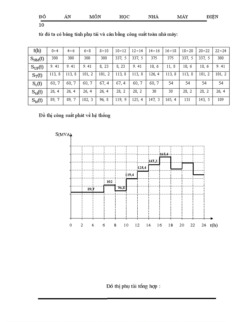 image for page Tính toán dòng điện ngắn mạch 1
